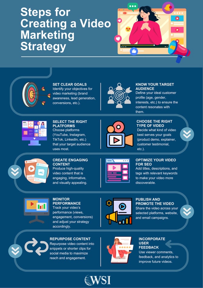What is Video Marketing & How Can It Help Generate Revenue?